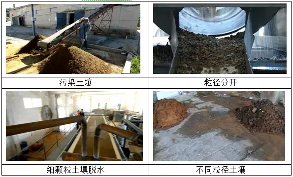 我國鉻污染場(chǎng)地修復(fù)工程案例分析及技術(shù)路線思考